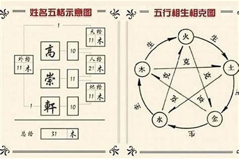 名字分析五行